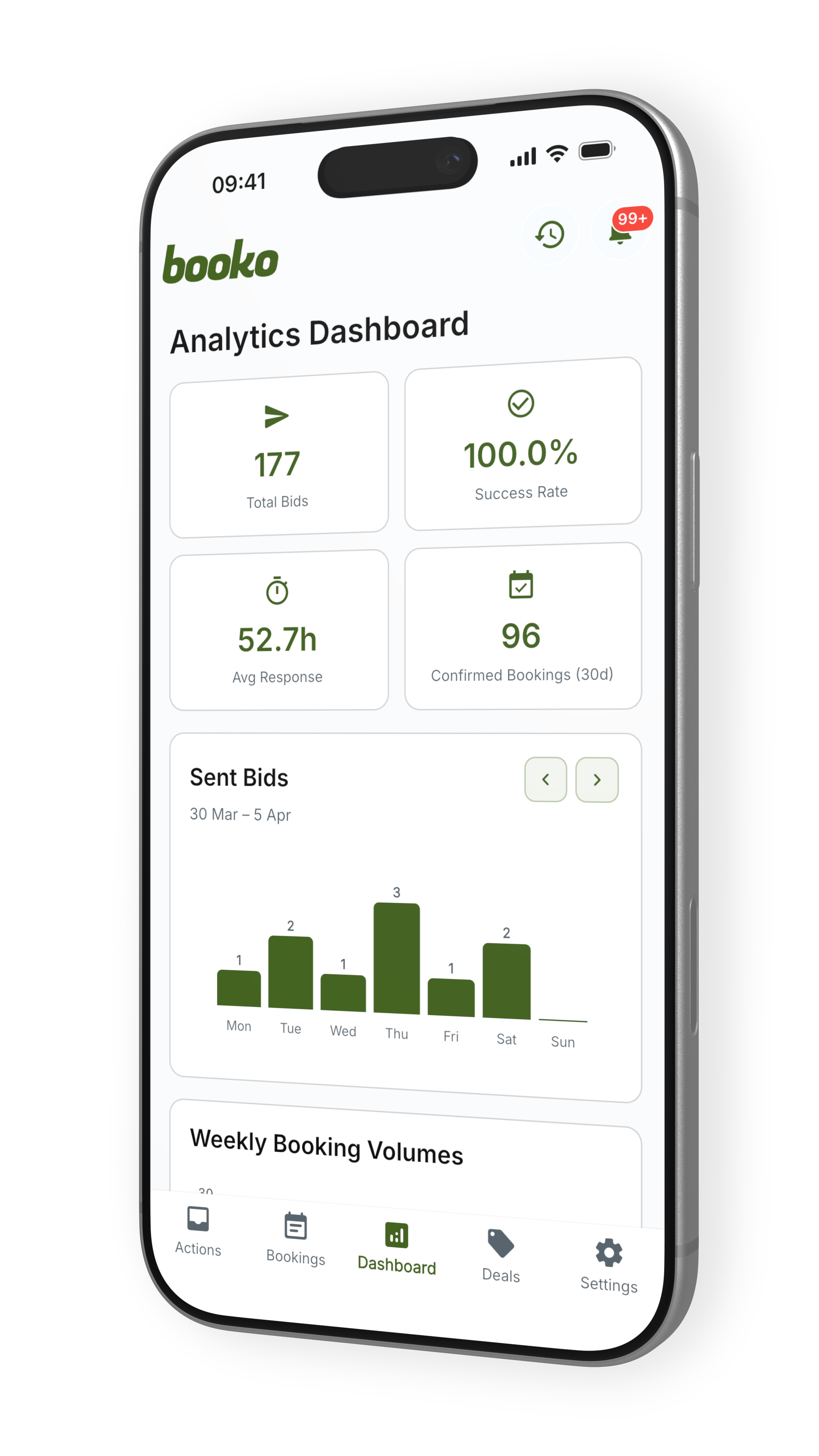 Booko merchant analytics dashboard with KPIs and charts